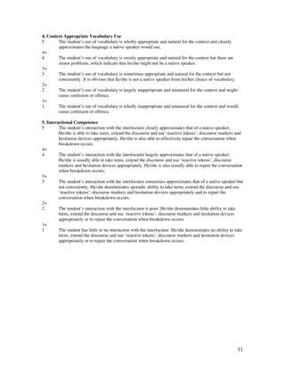 11
4. Context Appropriate Vocabulary Use
5 The student’s use of vocabulary is wholly appropriate and natural for the context and closely
approximates the language a native speaker would use.
4+
4 The student’s use of vocabulary is mostly appropriate and natural for the context but there are
minor problems, which indicate that he/she might not be a native speaker.
3+
3 The student’s use of vocabulary is sometimes appropriate and natural for the context but not
consistently. It is obvious that he/she is not a native speaker from his/her choice of vocabulary.
2+
2 The student’s use of vocabulary is largely inappropriate and unnatural for the context and might
cause confusion or offence.
1+
1 The student’s use of vocabulary is wholly inappropriate and unnatural for the context and would
cause confusion or offence.
5. Interactional Competence
5 The student’s interaction with the interlocutor closely approximates that of a native speaker.
He/she is able to take turns, extend the discourse and use ‘reactive tokens’, discourse markers and
hesitation devices appropriately. He/she is also able to effectively repair the conversation when
breakdown occurs.
4+
4 The student’s interaction with the interlocutor largely approximates that of a native speaker.
He/she is usually able to take turns, extend the discourse and use ‘reactive tokens’, discourse
markers and hesitation devices appropriately. He/she is also usually able to repair the conversation
when breakdown occurs.
3+
3 The student’s interaction with the interlocutor sometimes approximates that of a native speaker but
not consistently. He/she demonstrates sporadic ability to take turns, extend the discourse and use
‘reactive tokens’, discourse markers and hesitation devices appropriately and to repair the
conversation when breakdown occurs.
2+
2 The student’s interaction with the interlocutor is poor. He/she demonstrates little ability to take
turns, extend the discourse and use ‘reactive tokens’, discourse markers and hesitation devices
appropriately or to repair the conversation when breakdown occurs.
1+
1 The student has little or no interaction with the interlocutor. He/she demonstrates no ability to take
turns, extend the discourse and use ‘reactive tokens’, discourse markers and hesitation devices
appropriately or to repair the conversation when breakdown occurs.
 