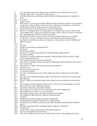 21
53 can’t remember if the groom’s father no I don’t think the groom’s father does give one it’s
54 the bride’s father who’s in that [I: Mm yeah] yeah erm
55 I: And what about in terms of clothing or gifts or that kind of thing anything you’re expected to
56 wear?
57 C: As a guest?
58 I: Yeah as a guest
59 C: Well sure you’ve got to dress formally [I: Mm] and people would raise eyebrows if you turned up
60 in jeans and a T-shirt [I: Mm] so if you’re if you’re a man then you should wear a suit and a tie
61 [I: Mm hm] erm ladies sh should wear some sort of formal dress
62 I: Mm hm and what is it ok to bring money or would you bring gifts?
63 C: Erm ok [I: or nothing at all] it’s it’s usually gifts it’s [I: ok] better than money er well if I think
64 of the weddings that I’ve been to [I: Mm hm] er I know in other cultures erm money is sometimes
65 more appropriate but [I: Mm hm] we prefer to give gifts
66 I: Mm hm ok well thanks for that we’ll move on to the next part and this part is er a role-play
67 [C: Mm hm] so er I am a colleague of yours [C: Mm hm] and you need to find out this
68 information [C: ok] from me so take a few minutes or a few seconds to read it [C: Mm hm] and
69 then (13 seconds)
70 C: ok
71 I: ok? Good
72 C: Alright so your friends are getting married?
73 I: Yeah yeah
74 C: Mm hm who are they?
75 I: Erm my er it’s actually my my brother [C: Oh right ok] that’s getting married
76 C: So a family wedding
77 I: Yeah yeah it’s a family wedding this weekend [C: Mm hm] which will be very nice [C: Mm]
78 erm I’m looking forward to it
79 C: Ah ha and how long have you known his fiancée?
80 I: Erm ooh not not so long I met her only about six months ago [C: Mm hm] mm [C: ok] so I don’t
81 know her that well
82 C: Ah ha where’s er where’s she from is she from New Zealand too?
83 I: Er she she is yes
84 C: Oh sorry are you from you ah
85 I: I’m from New Zealand
86 C: I’m sorry I’m listening from your accent [I: Yeah yeah yep] so I could tell you’re from New
87 Zealand
88 I: She’s also a New Zealander yeah that’s right [C: Mm hm] mm so yeah they’ve not known each
89 other that long
90 C: Oh ok [I: Yeah] so are they both living in New Zealand or does your brother live overseas like
91 you?
92 I: Er no no they’re in New Zealand yeah yeah so they’re they’re [C: Eh he] planning on er living
93 there [C: Eh he] so that’s where they work and
94 C: ok and that’s where they’re having the wedding?
95 I: They are they are [C: Yeah] it’s in er a local church yeah in New Zealand yeah
96 C: Ah ha right and er so when is it it’s next week-end?
97 I: That’s right at eleven o’clock yeah in the morning this next Saturday
98 C: Next Saturday [I: Mm hm] ah ok so when are you flying down?
99 I: Tomorrow
100 C: (laughs) Have you have you have you bought a present yet?
101 I: Erm tch yeah I did actually I bought them a a a digital camera
102 C: Ah that’ll be nice [I: Mm] are you going to give them the digital camera before the wedding or
103 after it?
104 I: Well that’s yeah maybe that’s a good idea maybe I should give it before eh?
105 C: Possibly yeah
106 I: So they can er so they can actually have some photos yeah yeah
107 C: Yeah so so how did they meet each other?
108 I: They met on holiday three years ago [C: Really?] yeah so they’ve been together quite a long
 