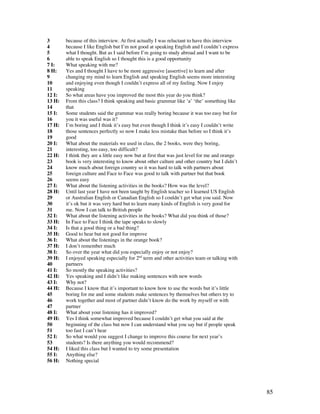 85
3 because of this interview. At first actually I was reluctant to have this interview
4 because I like English but I’m not good at speaking English and I couldn’t express
5 what I thought. But as I said before I’m going to study abroad and I want to be
6 able to speak English so I thought this is a good opportunity
7 I: What speaking with me?
8 H: Yes and I thought I have to be more aggressive [assertive] to learn and after
9 changing my mind to learn English and speaking English seems more interesting
10 and enjoying even though I couldn’t express all of my feeling. Now I enjoy
11 speaking
12 I: So what areas have you improved the most this year do you think?
13 H: From this class? I think speaking and basic grammar like ‘a’ ‘the’ something like
14 that
15 I: Some students said the grammar was really boring because it was too easy but for
16 you it was useful was it?
17 H: I’m boring and I think it’s easy but even though I think it’s easy I couldn’t write
18 those sentences perfectly so now I make less mistake than before so I think it’s
19 good
20 I: What about the materials we used in class, the 2 books, were they boring,
21 interesting, too easy, too difficult?
22 H: I think they are a little easy now but at first that was just level for me and orange
23 book is very interesting to know about other culture and other country but I didn’t
24 know much about foreign country so it was hard to talk with partners about
25 foreign culture and Face to Face was good to talk with partner but that book
26 seems easy
27 I: What about the listening activities in the books? How was the level?
28 H: Until last year I have not been taught by English teacher so I learned US English
29 or Australian English or Canadian English so I couldn’t get what you said. Now
30 it’s ok but it was very hard but to learn many kinds of English is very good for
31 me. Now I can talk to British people
32 I: What about the listening activities in the books? What did you think of those?
33 H: In Face to Face I think the tape speaks to slowly
34 I: Is that a good thing or a bad thing?
35 H: Good to hear but not good for improve
36 I: What about the listenings in the orange book?
37 H: I don’t remember much
38 I: So over the year what did you especially enjoy or not enjoy?
39 H: I enjoyed speaking especially for 2nd
term and other activities team or talking with
40 partners
41 I: So mostly the speaking activities?
42 H: Yes speaking and I didn’t like making sentences with new words
43 I: Why not?
44 H: Because I know that it’s important to know how to use the words but it’s little
45 boring for me and some students make sentences by themselves but others try to
46 work together and most of partner didn’t know do the work by myself or with
47 partner
48 I: What about your listening has it improved?
49 H: Yes I think somewhat improved because I couldn’t get what you said at the
50 beginning of the class but now I can understand what you say but if people speak
51 too fast I can’t hear
52 I: So what would you suggest I change to improve this course for next year’s
53 students? Is there anything you would recommend?
54 H: I liked this class but I wanted to try some presentation
55 I: Anything else?
56 H: Nothing special
 