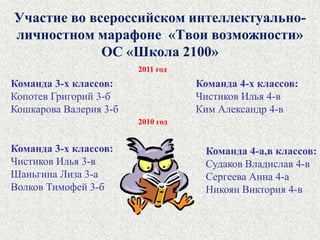 10 марта 2011 года Мастер-класс для учителей начальных классов Калининского района «Здоровый школьник – здоровое поколение»24 февраля 2011 года Открытые уроки для учителей из Великобритании в рамках обмена опытом преподавания предметов естественнонаучного циклаУчастие учащихся начальной школы ГОУ лицея № 179 в олимпиадах и конкурсахОтчёт за 2009-2010  и 2010-11 учебные годы