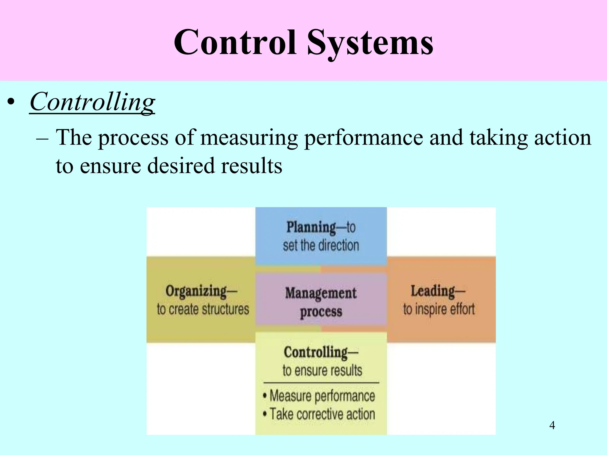 Control Systems
• Controlling
– The process of measuring performance and taking action
to ensure desired results
4
 