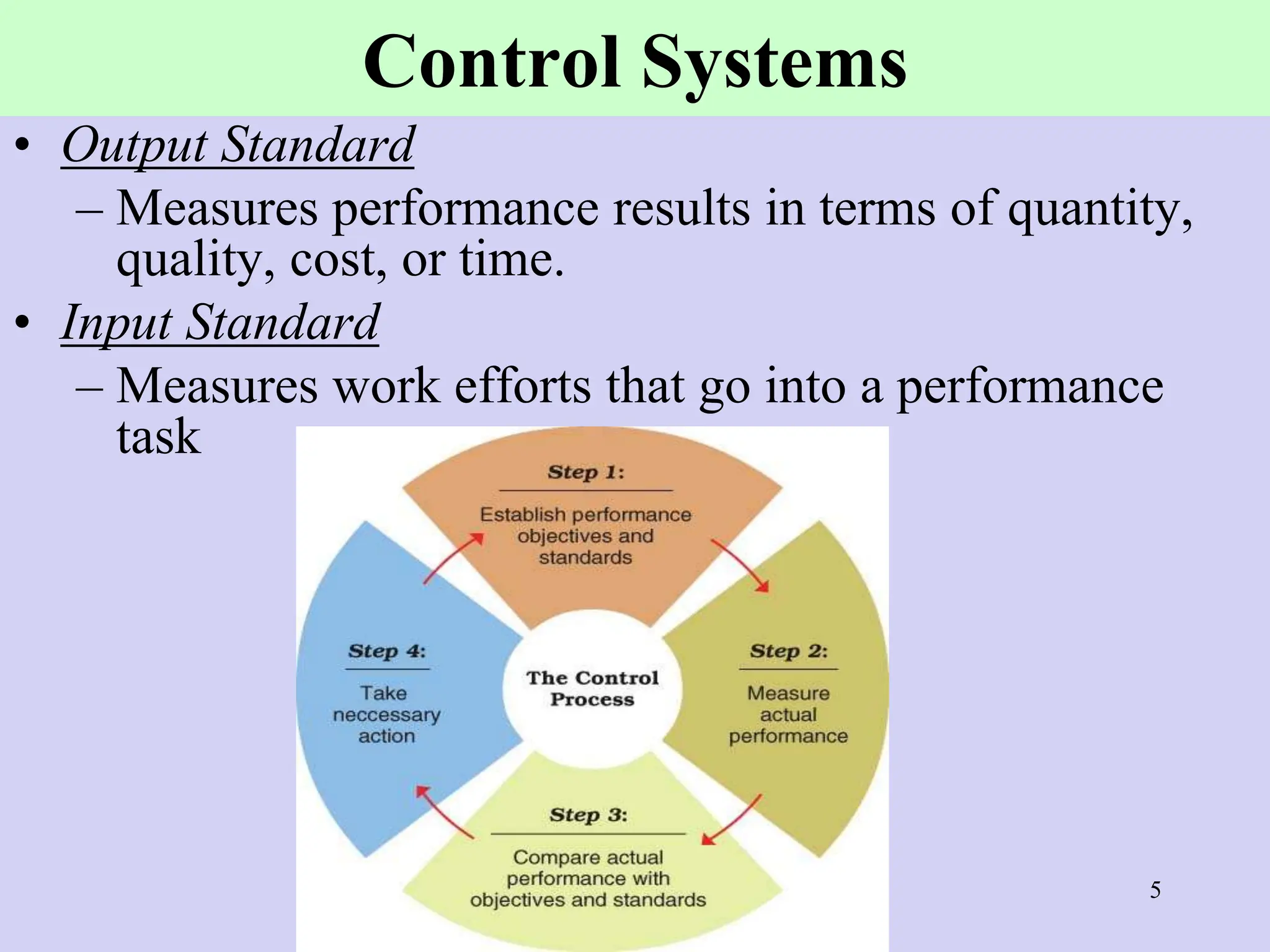 Control Systems
• Output Standard
– Measures performance results in terms of quantity,
quality, cost, or time.
• Input Standard
– Measures work efforts that go into a performance
task
5
 