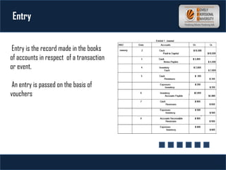 Entry
Entry is the record made in the books
of accounts in respect of a transaction
or event.
An entry is passed on the basis of
vouchers
 
