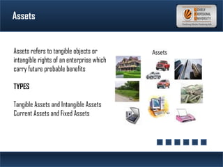 Assets
Assets refers to tangible objects or
intangible rights of an enterprise which
carry future probable benefits
TYPES
Tangible Assets and Intangible Assets
Current Assets and Fixed Assets
 