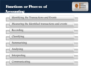 Functions orProcess of
Accounting
 