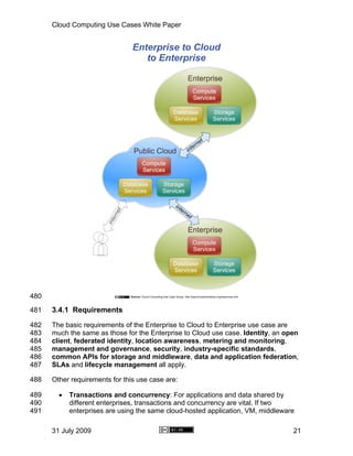 Cloud Computing Use Cases White Paper




480

481   3.4.1 Requirements
482   The basic requirements of the Enterprise to Cloud to Enterprise use case are
483   much the same as those for the Enterprise to Cloud use case. Identity, an open
484   client, federated identity, location awareness, metering and monitoring,
485   management and governance, security, industry-specific standards,
486   common APIs for storage and middleware, data and application federation,
487   SLAs and lifecycle management all apply.

488   Other requirements for this use case are:

489     •   Transactions and concurrency: For applications and data shared by
490         different enterprises, transactions and concurrency are vital. If two
491         enterprises are using the same cloud-hosted application, VM, middleware

      31 July 2009                                                                21
 