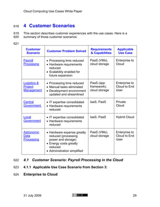 Cloud Computing Use Cases White Paper



618   4 Customer Scenarios
619   This section describes customer experiences with the use cases. Here is a
620   summary of those customer scenarios:

621
       Customer                                      Requirements       Applicable
                      Customer Problem Solved
       Scenario                                      & Capabilities     Use Case

      Payroll         • Processing time reduced     PaaS (VMs),        Enterprise to
      Processing      • Hardware requirements       cloud storage      Cloud
                        reduced
                      • Scalability enabled for
                        future expansion

      Logistics &     • Processing time reduced     PaaS (app          Enterprise to
      Project         • Manual tasks eliminated     framework),        Cloud to End
      Management      • Development environment     cloud storage      User
                        updated and streamlined

      Central         • IT expertise consolidated   IaaS, PaaS         Private
      Government      • Hardware requirements                          Cloud
                        reduced

      Local           • IT expertise consolidated   IaaS, PaaS         Hybrid Cloud
      Government      • Hardware requirements
                        reduced

      Astronomic      • Hardware expense greatly    PaaS (VMs),        Enterprise to
      Data              reduced (processing         cloud storage      Cloud to End
      Processing        power and storage)                             User
                      • Energy costs greatly
                        reduced
                      • Administration simplified

622   4.1 Customer Scenario: Payroll Processing in the Cloud
623   4.1.1 Applicable Use Case Scenario from Section 3:

624   Enterprise to Cloud




      31 July 2009                                                                 29
 