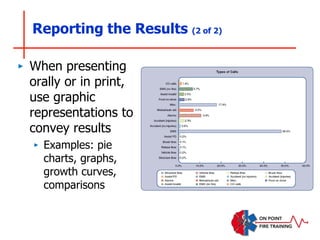 Reporting the Results (2 of 2)
‣ When presenting
orally or in print,
use graphic
representations to
convey results
‣ Examples: pie
charts, graphs,
growth curves,
comparisons
 