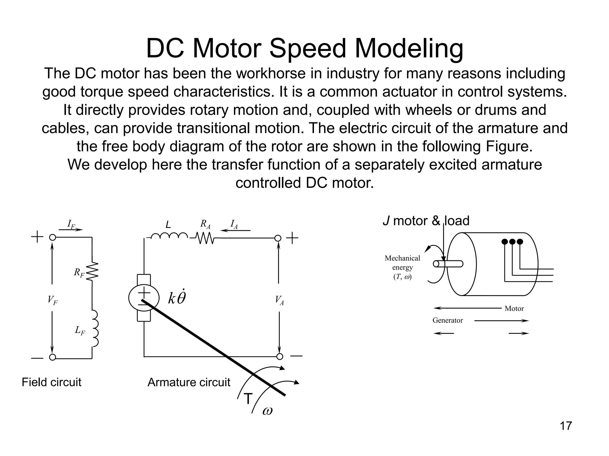 17
DC Motor Speed Modeling
The DC motor has been the workhorse in industry for many reasons including
good torque speed characteristics. It is a common actuator in control systems.
It directly provides rotary motion and, coupled with wheels or drums and
cables, can provide transitional motion. The electric circuit of the armature and
the free body diagram of the rotor are shown in the following Figure.
We develop here the transfer function of a separately excited armature
controlled DC motor.
Motor
Generator
Mechanical
energy
(T, )
VA
RA IA
VF
RF
LF
IF L

k
J motor & load
T

Field circuit Armature circuit
 