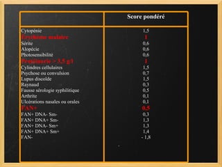 Score pondéré Cytopénie  Érythème malaire  Sérite Alopécie Photosensibilité Protéinurie > 3,5 g/l Cylindres cellulaires Psychose ou convulsion Lupus discoïde Raynaud Fausse sérologie syphilitique Arthrite Ulcérations nasales ou orales FAN+ FAN+ DNA- Sm- FAN+ DNA+ Sm- FAN+ DNA- Sm+ FAN+ DNA+ Sm+ FAN- 1,5 1 0,6 0,6 0,6 1 1,5 0,7 1,5 0,3 0,5 0,1 0,1 0,5 0,3 1,3 1,3 1,4 - 1,8 