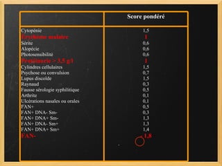 Score pondéré Cytopénie  Érythème malaire  Sérite Alopécie Photosensibilité Protéinurie > 3,5 g/l Cylindres cellulaires Psychose ou convulsion Lupus discoïde Raynaud Fausse sérologie syphilitique Arthrite Ulcérations nasales ou orales FAN+ FAN+ DNA- Sm- FAN+ DNA+ Sm- FAN+ DNA- Sm+ FAN+ DNA+ Sm+ FAN- 1,5 1 0,6 0,6 0,6 1 1,5 0,7 1,5 0,3 0,5 0,1 0,1 0,5 0,3 1,3 1,3 1,4 - 1,8 
