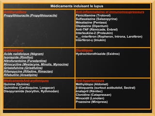 Médicaments induisant le lupus Antithyroïdiens Propylthiouracile (Propylthiouracile) Anti-inflammatoires et immunomosupresseurs Pénicillamine (Trolovol) Sulfasalazine (Salazopyrine) Mésalazine (Pentasa) Olsalazine (Dipentum) Anti-TNF (Rémicade, Enbrel) Interleukine-2 (Proleukin) α__-interféron (Ropheron, Introna, Laroféron) Interféron-γ (Imukin) Antibiotiques Acide nalidixique (Négram) Isoniazide (Rimifon) Nitrofurantoïne (Furadantine) Minocycline (Mestacyne, Minolis, Mynocine) Griséofulvine (Griséfuline) Rifampycine (Rifadine, Rimactan) Rifabutine (Ansatipine) Diurétiques Hydrochlorothiazide (Esidrex) MédicamentsAnti-arythmiques Quinine (Quinine) Quinidine (Cardioquine, Longacor) Disopyramide (Isorythm, Rythmodan) Anti-hypertenseurs Méthyldopa (Aldomet) β-bloquants (surtout acébutolol, Sectral) énalapril (Rénitec) Clonidine (Catapressan) Minoxidil (Lonoten) Prazosine (Minipress) 