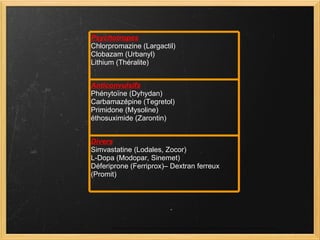 Psychotropes Chlorpromazine (Largactil) Clobazam (Urbanyl) Lithium (Théralite) Anticonvulsifs Phénytoïne (Dyhydan) Carbamazépine (Tegretol) Primidone (Mysoline) éthosuximide (Zarontin) Divers Simvastatine (Lodales, Zocor) L-Dopa (Modopar, Sinemet) Déferiprone (Ferriprox)– Dextran ferreux (Promit)   