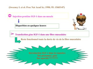 (Sweeney L et al. Proc Nat Acad Sc; 1998; 95: 15603-07) ➲   Injection protéine IGF-1 dans un muscle Disparition en quelques heures ➢   Transfection gène IGF-1 dans une fibre musculaire Reste fonctionnel toute la durée de vie de la fibre musculaire Introduction IGF-1 dans les muscles: Des personnes âgées Des sportifs???????? 