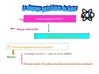 Gènes produisant l'IGF-1    Dopage indétectable Gène identique au gène naturel ☺   Présence uniquement dans les muscles Biopsies Technique invasive  ➢  mise en œuvre difficile Présence banale d'un adénovirus dans un muscle (non concluant) 