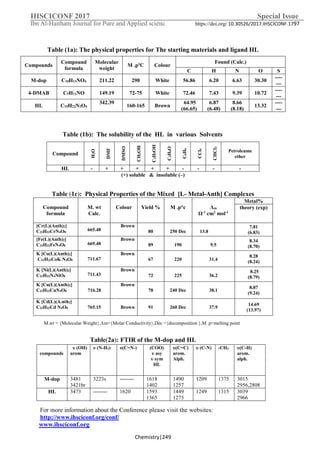 IHSCICONF 2017 Special Issue
Ibn Al-Haitham Journal for Pure and Applied scienc https://doi.org/ 10.30526/2017.IHSCICONF.1797
For more information about the Conference please visit the websites:
http://www.ihsciconf.org/conf/
www.ihsciconf.org
Chemistry|249
Table )1a(: The physical properties for The starting materials and ligand HL
Table )1b(: The solubility of the HL in various Solvents
(+) soluble & insoluble (–)
Table )1c(: Physical Properties of the Mixed [L- Metal-Anth] Complexes
Metal%
Λm
Ω-1
cm2
mol-1
M .p°cYield %ColourM. wt
Calc.
Compound
formula
theory (exp)
7.81
(6.83)13.8250 Dec80
Brown
665.48
[Cr(L)(Anth)2]
C33H33CrN4O8
8.34
(8.70)9.519089
Brown
669.48
[Fe(L)(Anth)2]
C33H33FeN4O8
8.28
(8.24)31.422067
Brown
711.67
]2K [Co(L)(Anth)
8O4CoK N33H33C
8.25
(8.79)36.222572
Brown
711.43
K [Ni(L)(Anth)2]
C33H33N4NiO8
8.87
(9.24)
38.1240 Dec78
Brown
716.28
K [Cu(L)(Anth)2]
C33H33CuN4O8
14.69
(13.97)
37.9260 Dec91Brown765.15
K [Cd(L)(A.nth2]
C33H33Cd N4O8
M.wt = {Molecular Weight},m={Molar Conductivity},Dec ={decomposition },M .p=melting point
Table)2a(: FTIR of the M-dop and HL
υ(C-H)
arom.
alph.
-CH3υ (C-N)υ(C=C(
arom.
Alph.
(COO)
υ asy
υ sym
HL
υ(C=N-)υ (N-H2)υ (OH)
aromcompounds
3015
2956,2808
137512091490
1257
1618
1402
--------3223s3481
3421br
M-dop
3039
2966
131512491449
1273
1593
1365
1620--------3473HL
Compounds
Compound
formula
Molecular
weight
M .pºC Colour
Found (Calc.)
C H N O S
M-dop C10H13NO4 211.22 290 White 56.86 6.20 6.63 30.30
----
---
4-DMAB C9H11NO 149.19 72-75 White 72.46 7.43 9.39 10.72
----
---
HL C19H22N2O4
342.39
160-165 Brown
64.95
(66.65)
6.87
(6.48)
8.66
(8.18)
13.32
----
---
Compound
H2O
DMF
DMSO
CH3OH
C2H5OH
C3H6O
C6H6
CCl4
CHCl3
Petroleume
ether
HL - + + + + + - - - -
 