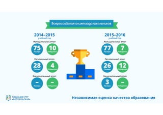 Гимназия №1797 "Богородская" - эффективная образовательная организация