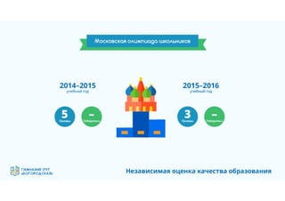 Гимназия №1797 "Богородская" - эффективная образовательная организация