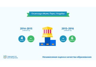 Гимназия №1797 "Богородская" - эффективная образовательная организация