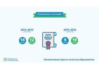 Гимназия №1797 "Богородская" - эффективная образовательная организация