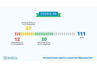 Гимназия №1797 "Богородская" - эффективная образовательная организация