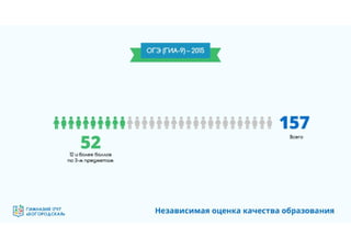 Гимназия №1797 "Богородская" - эффективная образовательная организация