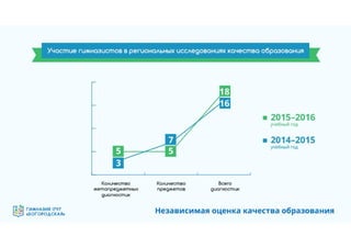 Гимназия №1797 "Богородская" - эффективная образовательная организация