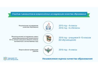 Гимназия №1797 "Богородская" - эффективная образовательная организация