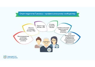 Гимназия №1797 "Богородская" - эффективная образовательная организация