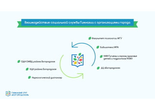 Гимназия №1797 "Богородская" - эффективная образовательная организация