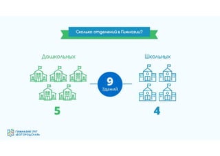 Гимназия №1797 "Богородская" - эффективная образовательная организация