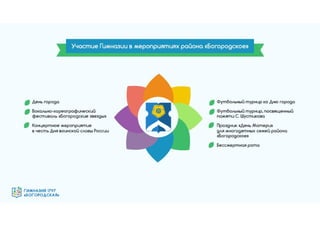 Гимназия №1797 "Богородская" - эффективная образовательная организация