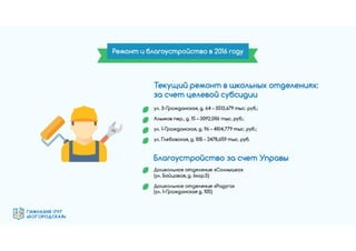 Гимназия №1797 "Богородская" - эффективная образовательная организация