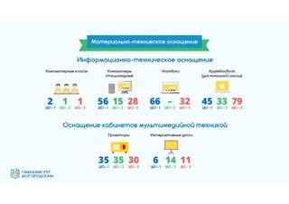 Гимназия №1797 "Богородская" - эффективная образовательная организация