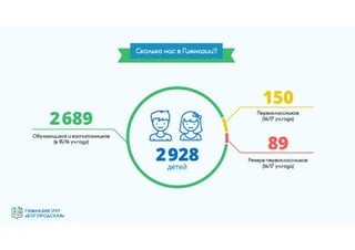 Гимназия №1797 "Богородская" - эффективная образовательная организация