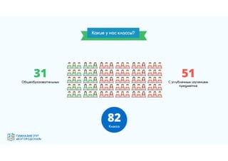 Гимназия №1797 "Богородская" - эффективная образовательная организация