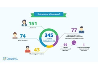 Гимназия №1797 "Богородская" - эффективная образовательная организация