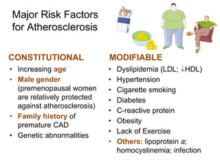 Major Risk Factors
for Atherosclerosis
CONSTITUTIONAL
• Increasing age
• Male gender
(premenopausal women
are relatively protected
against atherosclerosis)
• Family history of
premature CAD
• Genetic abnormalities
MODIFIABLE
• Dyslipidemia (LDL; HDL)
• Hypertension
• Cigarette smoking
• Diabetes
• C-reactive protein
• Obesity
• Lack of Exercise
• Others: lipoprotein a;
homocystinemia; infection
 