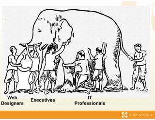 Web                          IT
            Executives
Designers                Professionals
 