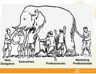 Web                          IT          Marketing
            Executives
Designers                Professionals   Professionals
 