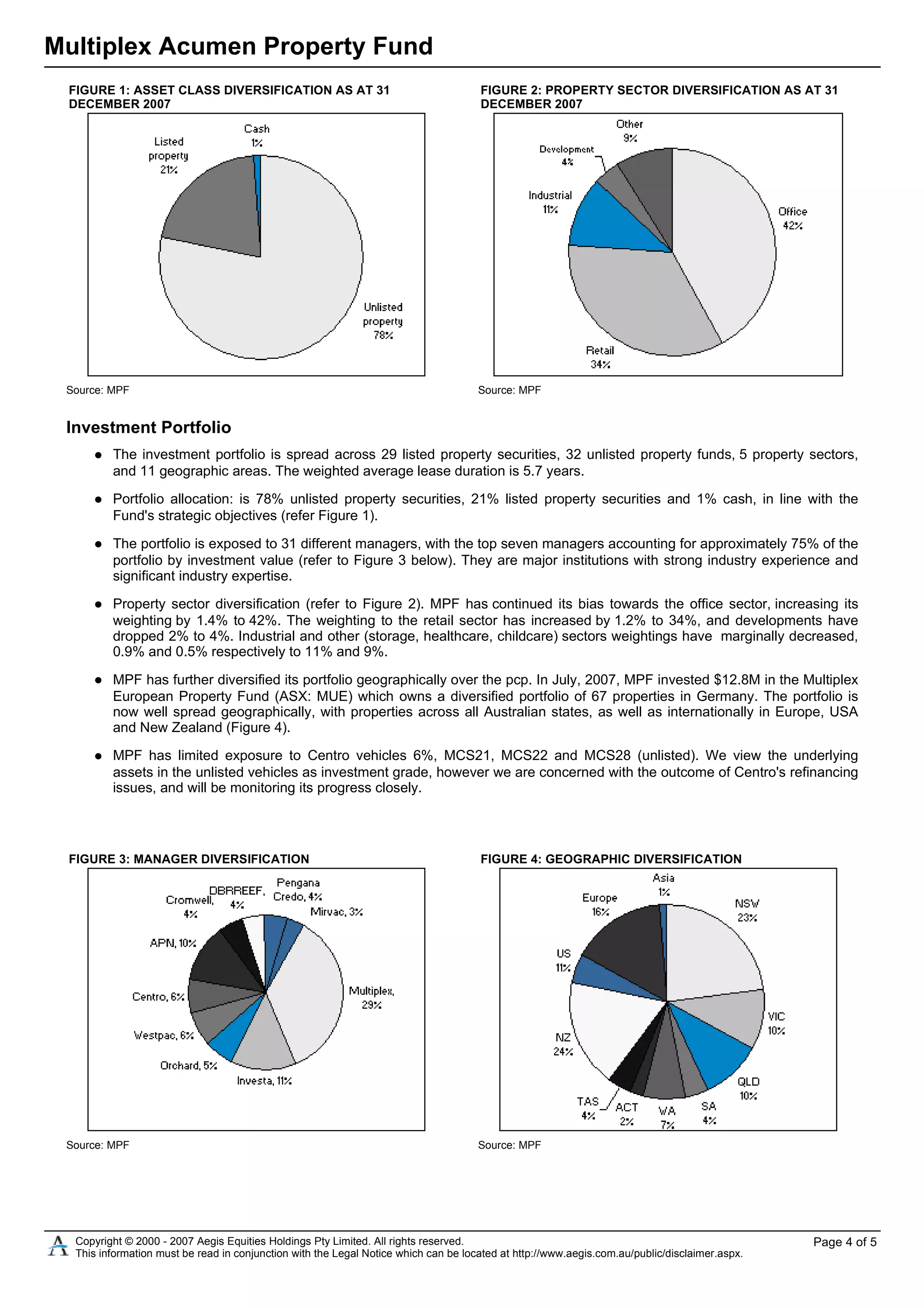 Multiplex Acumen Property Fund
Investment Portfolio
The investment portfolio is spread across 29 listed property securities, 32 unlisted property funds, 5 property sectors,
and 11 geographic areas. The weighted average lease duration is 5.7 years.
Portfolio allocation: is 78% unlisted property securities, 21% listed property securities and 1% cash, in line with the
Fund's strategic objectives (refer Figure 1).
The portfolio is exposed to 31 different managers, with the top seven managers accounting for approximately 75% of the
portfolio by investment value (refer to Figure 3 below). They are major institutions with strong industry experience and
significant industry expertise.
Property sector diversification (refer to Figure 2). MPF has continued its bias towards the office sector, increasing its
weighting by 1.4% to 42%. The weighting to the retail sector has increased by 1.2% to 34%, and developments have
dropped 2% to 4%. Industrial and other (storage, healthcare, childcare) sectors weightings have marginally decreased,
0.9% and 0.5% respectively to 11% and 9%.
MPF has further diversified its portfolio geographically over the pcp. In July, 2007, MPF invested $12.8M in the Multiplex
European Property Fund (ASX: MUE) which owns a diversified portfolio of 67 properties in Germany. The portfolio is
now well spread geographically, with properties across all Australian states, as well as internationally in Europe, USA
and New Zealand (Figure 4).
MPF has limited exposure to Centro vehicles 6%, MCS21, MCS22 and MCS28 (unlisted). We view the underlying
assets in the unlisted vehicles as investment grade, however we are concerned with the outcome of Centro's refinancing
issues, and will be monitoring its progress closely.
FIGURE 1: ASSET CLASS DIVERSIFICATION AS AT 31
DECEMBER 2007
Source: MPF
FIGURE 2: PROPERTY SECTOR DIVERSIFICATION AS AT 31
DECEMBER 2007
Source: MPF
FIGURE 3: MANAGER DIVERSIFICATION
Source: MPF
FIGURE 4: GEOGRAPHIC DIVERSIFICATION
Source: MPF
Copyright © 2000 - 2007 Aegis Equities Holdings Pty Limited. All rights reserved.
This information must be read in conjunction with the Legal Notice which can be located at http://www.aegis.com.au/public/disclaimer.aspx.
Page 4 of 5
 