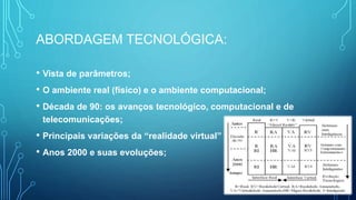 ABORDAGEM TECNOLÓGICA:
• Vista de parâmetros;
• O ambiente real (físico) e o ambiente computacional;
• Década de 90: os avanços tecnológico, computacional e de
telecomunicações;
• Principais variações da “realidade virtual”
• Anos 2000 e suas evoluções;
 