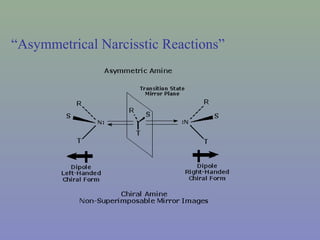 “Asymmetrical Narcisstic Reactions”
 