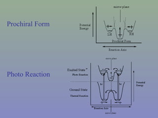 Prochiral Form
Photo Reaction
 