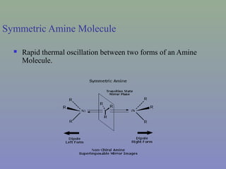 Symmetric Amine Molecule
 Rapid thermal oscillation between two forms of an Amine
Molecule.
 