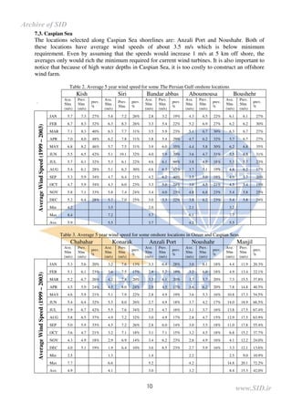 10
7.3. Caspian Sea
The locations selected along Caspian Sea shorelines are: Anzali Port and Noushahr. Both of
these locations have average wind speeds of about 3.5 m/s which is below minimum
requirement. Even by assuming that the speeds would increase 1 m/s at 5 km off shore, the
averages only would rich the minimum required for current wind turbines. It is also important to
notice that because of high water depths in Caspian Sea, it is too costly to construct an offshore
wind farm.
Table 2. Average 5 year wind speed for some The Persian Gulf onshore locations
Kish Siri Bandar abbas Aboumousa Boushehr
`
Ave.
50m
(m/s)
Prev.
50m
(m/s)
prev.
%
Ave.
50m
(m/s)
Prev.
50m
prev.
%
Ave.
50m
(m/s)
Prev.
50m
(m/s)
prev.
%
Ave.
50m
(m/s)
Prev.
50m
(m/s)
prev.
%
Ave.
50m
(m/s)
Prev.
50m
(m/s)
prev.
%
JAN 5.7 7.3 27% 5.8 7.2 26% 2.8 3.2 19% 4.3 6.5 22% 6.1 6.1 27%
FEB 6.7 8.3 32% 6.3 8.3 26% 3.3 5.4 22% 5.2 6.9 27% 6.2 6.2 30%
MAR 7.1 8.3 40% 6.3 7.7 31% 3.5 5.9 23% 5.1 6.7 30% 6.3 6.7 27%
APR 7.0 8.0 48% 6.2 7.8 31% 3.8 5.4 29% 4.7 6.2 32% 5.7 6.7 27%
MAY 6.8 8.2 46% 5.7 7.5 31% 3.9 6.0 35% 4.4 5.8 30% 6.2 6.8 35%
JUN 5.5 6.5 42% 5.1 19.1 32% 4.0 5.9 39% 3.6 4.7 31% 5.5 6.5 31%
JUL 5.7 6.1 32% 5.3 6.1 22% 4.6 6.1 44% 3.8 4.9 18% 5.3 5.7 23%
AUG 5.4 6.1 28% 5.1 6.3 30% 4.6 6.3 43% 3.7 5.1 19% 4.8 6.2 17%
SEP 5.3 5.9 34% 4.7 6.4 21% 4.2 6.2 40% 3.5 5.0 19% 4.9 5.7 20%
OCT 4.7 5.9 34% 4.3 6.0 23% 3.3 5.0 24% 3.0 4.5 21% 4.5 5.4 19%
NOV 5.8 7.1 33% 5.8 7.4 24% 3.4 4.0 23% 4.8 6.8 23% 5.4 5.8 25%
DEC 5.2 6.4 28% 5.7 7.0 25% 3.0 3.3 22% 3.8 6.2 23% 5.4 5.8 24%
Min 4.2 3.5 2.0 2.1 3.2
Max 8.4 7.2 5.7 6.1 7.7
AverageWindSpeed(1999–2003)
Ave. 5.9 5.5 3.7 4.2 5.5
Table 3. Average 5 year wind speed for some onshore locations in Oman and Caspian Seas
Chabahar Konarak Anzali Port Noushahr Manjil
Ave.
50m
(m/s)
Prev.
50m
(m/s)
prev.
%
Ave.
50m
(m/s)
Prev.
50m
(m/s)
prev.
%
Ave.
50m
(m/s)
Prev.
50m
(m/s)
prev.
%
Ave.
50m
(m/s)
Prev.
50m
(m/s)
prev.
%
Ave.
50m
(m/s)
Prev.
50m
(m/s)
prev.
%
JAN 5.3 5.6 20% 3.2 7.6 13% 3.3 6.4 28% 3.0 6.1 18% 4.4 11.9 20.3%
FEB 5.1 6.1 23% 3.6 7.5 17% 2.9 5.7 19% 3.2 6.0 18% 4.9 13.4 22.1%
MAR 5.2 6.7 26% 4.2 7.8 20% 3.3 6.1 20% 3.7 5.7 20% 7.3 15.5 37.8%
APR 4.5 5.9 24% 4.5 8.0 24% 2.9 4.5 17% 3.6 6.2 20% 7.8 14.8 40.5%
MAY 4.6 5.9 21% 5.1 7.9 22% 2.8 4.9 19% 3.6 5.3 16% 10.8 17.3 54.5%
JUN 5.4 6.4 32% 5.5 8.0 26% 2.7 4.9 18% 3.7 4.2 17% 14.0 18.9 66.5%
JUL 5.9 6.7 42% 5.5 7.6 34% 2.5 4.7 16% 3.1 3.7 16% 13.8 17.5 67.4%
AUG 5.8 6.5 37% 4.9 7.2 32% 3.0 4.9 17% 2.8 4.7 15% 12.9 17.5 63.9%
SEP 5.0 5.9 33% 4.5 7.2 26% 2.8 6.0 14% 3.0 3.5 18% 11.0 17.8 55.4%
OCT 3.6 4.7 21% 3.2 7.1 18% 3.1 7.1 15% 3.2 4.5 18% 6.8 15.2 37.7%
NOV 4.3 4.9 18% 2.9 6.9 14% 3.4 6.2 23% 2.8 4.9 16% 4.1 12.2 24.0%
DEC 4.0 5.1 19% 1.9 6.4 10% 3.6 6.5 23% 2.7 5.9 16% 3.3 12.1 13.6%
Min 2.5 1.3 1.4 2.2 2.5 9.0 10.9%
Max 7.7 6.6 5.2 4.2 14.8 20.1 72.2%
AverageWindSpeed(1999–2003)
Ave. 4.9 4.1 3.0 3.2 8.4 15.3 42.0%
www.SID.ir
Archive of SID
 