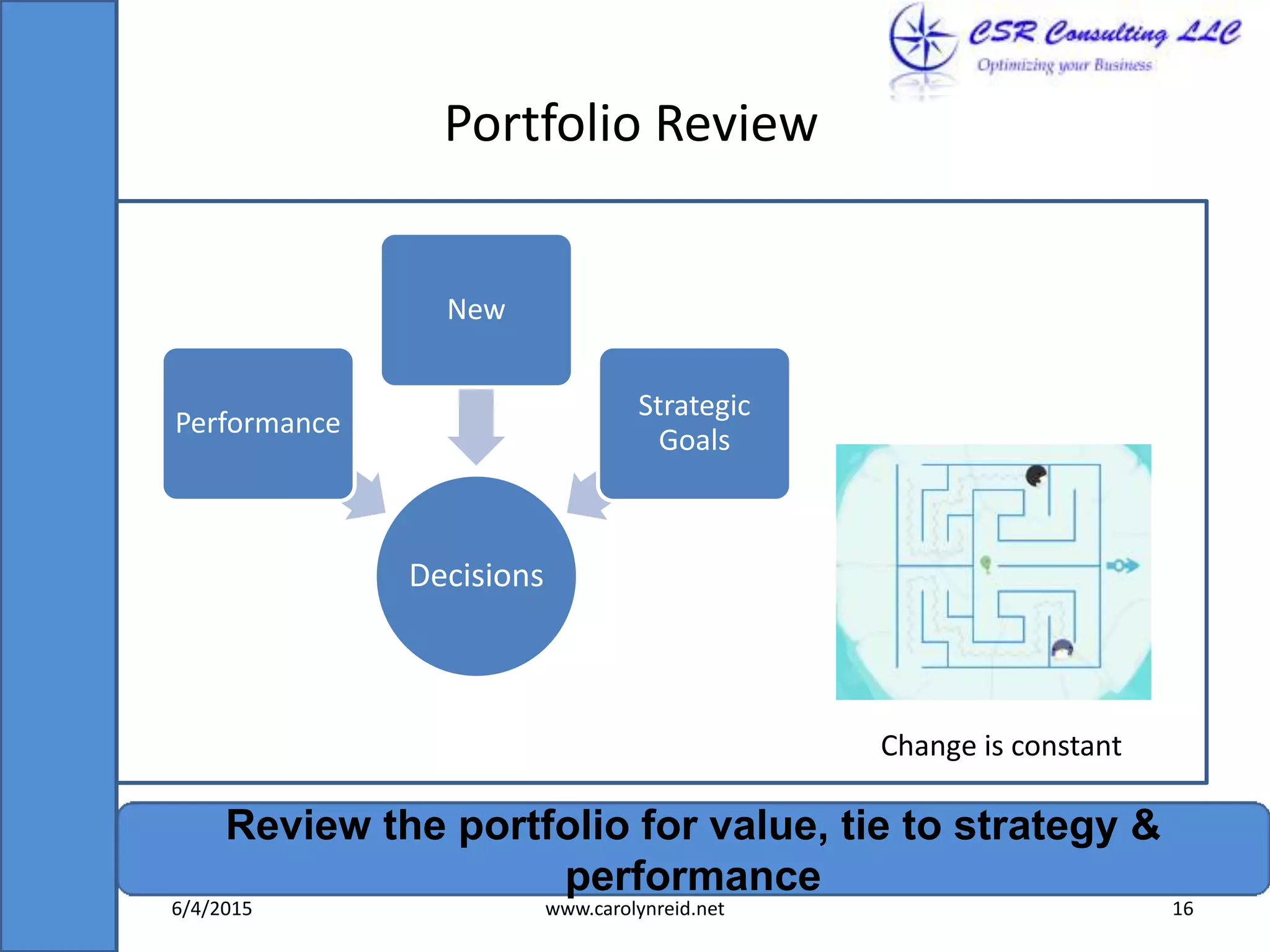 Portfolio Review
Decisions
Performance
New
Strategic
Goals
Review the portfolio for value, tie to strategy &
performance
6/4/2015 www.carolynreid.net 16
Change is constant
 