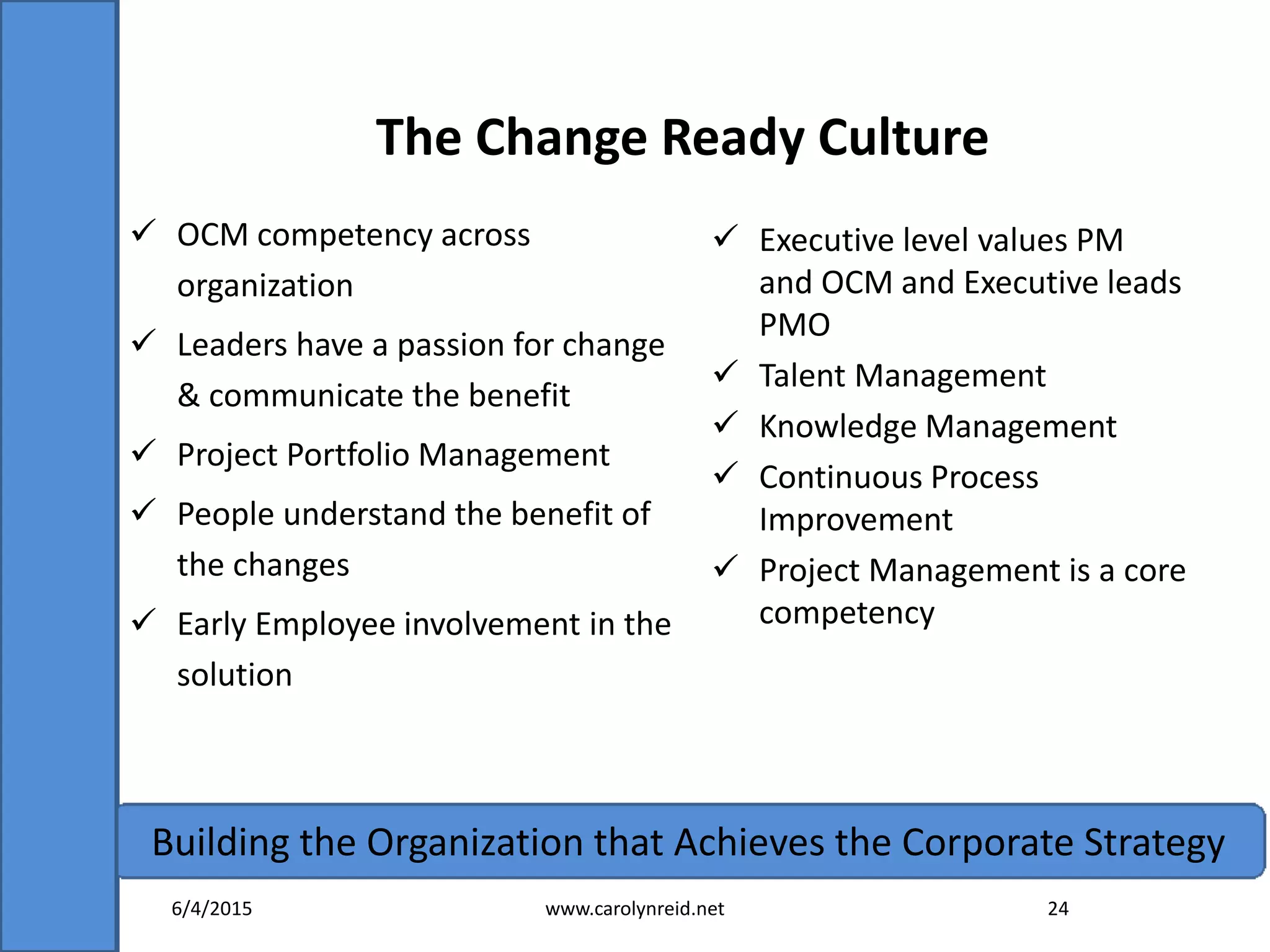 The Change Ready Culture
 OCM competency across
organization
 Leaders have a passion for change
& communicate the benefit
 Project Portfolio Management
 People understand the benefit of
the changes
 Early Employee involvement in the
solution
 Executive level values PM
and OCM and Executive leads
PMO
 Talent Management
 Knowledge Management
 Continuous Process
Improvement
 Project Management is a core
competency
Building the Organization that Achieves the Corporate Strategy
6/4/2015 www.carolynreid.net 24
 