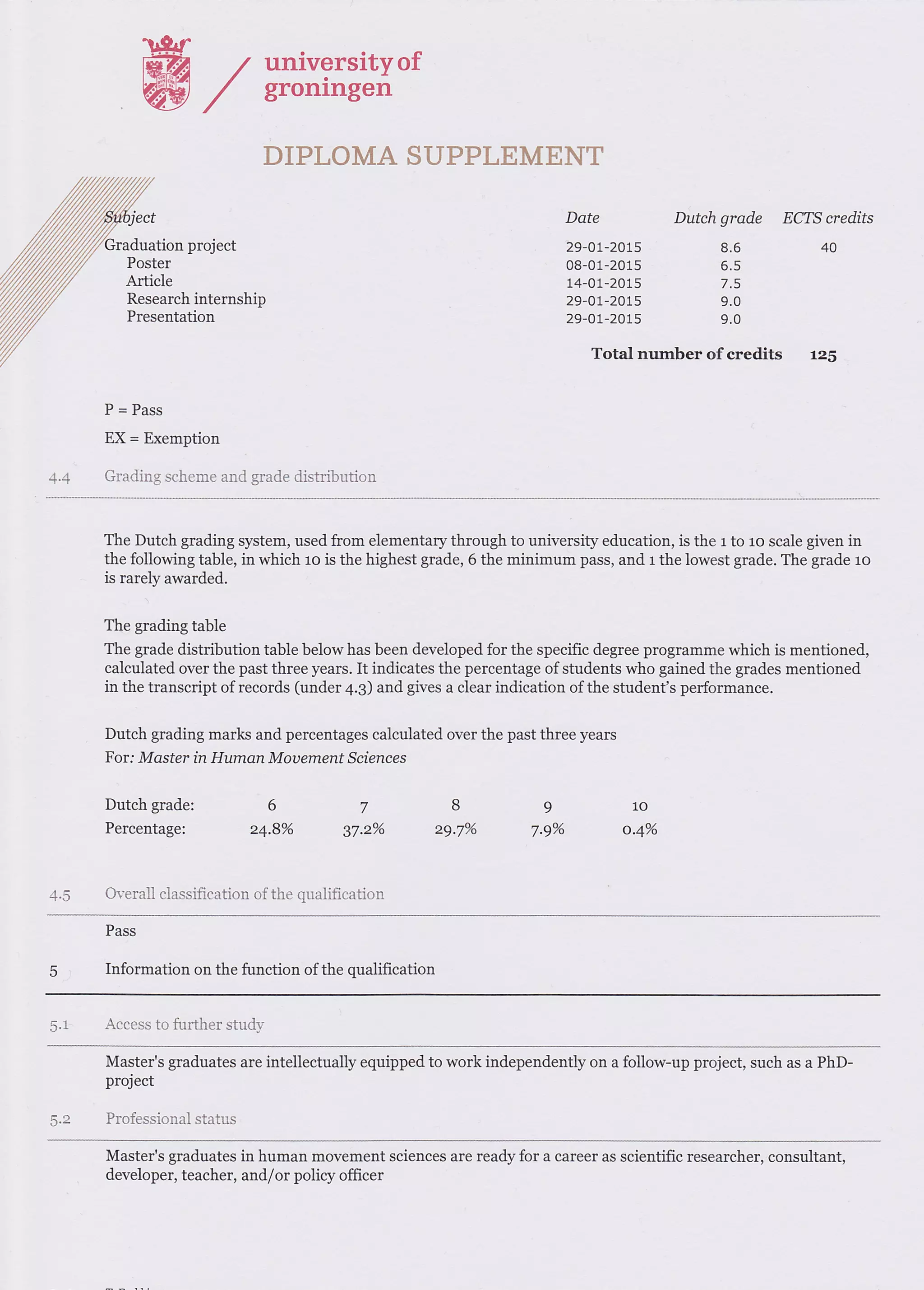 Cijferlijst Master PDF