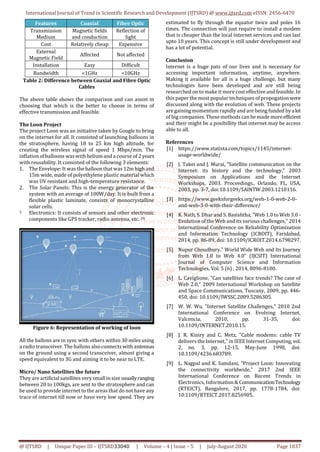 International Journal of Trend in Scientific Research and Development (IJTSRD) @ www.ijtsrd.com eISSN: 2456-6470
@ IJTSRD | Unique Paper ID – IJTSRD33040 | Volume – 4 | Issue – 5 | July-August 2020 Page 1037
Features Coaxial Fibre Optic
Transmission
Medium
Magnetic fields
and conduction
Reflection of
light
Cost Relatively cheap Expensive
External
Magnetic Field
Affected Not affected
Installation Easy Difficult
Bandwidth <1GHz <10GHz
Table 2: Difference between Coaxial and Fibre Optic
Cables
The above table shows the comparison and can assist in
choosing that which is the better to choose in terms of
effective transmission and feasible.
The Loon Project
The project Loon was an initiative taken by Google to bring
on the internet for all. It consisted of launching balloons in
the stratosphere, having 18 to 25 km high altitude, for
creating the wireless signal of speed 1 Mbps/min. The
inflation ofballoons waswith heliumanda course of 2 years
with reusability. It consisted of the following 3 elements:
1. The Envelope: It was the balloon thatwas 12m high and
15m wide, made of polyethylene plastic material which
was UV resistant and high-temperature resistance.
2. The Solar Panels: This is the energy generator of the
system with an average of 100W/day. It is built from a
flexible plastic laminate, consists of monocrystalline
solar cells.
3. Electronics: It consists of sensors and other electronic
components like GPS tracker, radio antenna, etc. [9]
Figure 6: Representation of working of loon
All the ballons are in sync with others within 30 miles using
a radio transceiver. The ballons alsoconnects with antennas
on the ground using a second transceiver, almost giving a
speed equivalent to 3G and aiming it to be near to LTE.
Micro/ Nano Satellites the future
They are artificial satellites very small in size usuallyranging
between 20 to 100kgs, are sent to the stratosphere and can
be used to provide internet to the areas that do not have any
trace of internet till now or have very low speed. They are
estimated to fly through the equator twice and poles 16
times. The connection will just require to install a modem
that is cheaper than the local internet services and can last
upto 10 years. This concept is still under development and
has a lot of potential.
Conclusion
Internet is a huge pats of our lives and is necessary for
accessing important information, anytime, anywhere.
Making it available for all is a huge challenge, but many
technologies have been developed and are still being
researched on to make it more cost effective and feasible. In
this paper the most popular techniques of propogationwere
discussed along with the evolution of web. These projects
are gainingmomentum rapidlyand are beingfunded byalot
of bigcompanies.These methods can be made moreefficient
and their might be a posibillity that internet may be access
able to all.
References
[1] https://www.statista.com/topics/1145/internet-
usage-worldwide/
[2] J. Takei and J. Murai, "Satellite communication on the
Internet: its history and the technology," 2003
Symposium on Applications and the Internet
Workshops, 2003. Proceedings., Orlando, FL, USA,
2003, pp. 3-7, doi:10.1109/SAINTW.2003.1210116.
[3] https://www.geeksforgeeks.org/web-1-0-web-2-0-
and-web-3-0-with-their-difference/
[4] K. Nath, S. Dharand S. Basishtha, "Web 1.0 to Web 3.0 -
Evolution of the Web and its various challenges," 2014
International Conference on Reliability Optimization
and Information Technology (ICROIT), Faridabad,
2014, pp. 86-89, doi: 10.1109/ICROIT.2014.6798297.
[5] Nupur Choudhury,” World Wide Web and Its Journey
from Web 1.0 to Web 4.0” (IJCSIT) International
Journal of Computer Science and Information
Technologies, Vol. 5 (6) , 2014, 8096-8100.
[6] L. Caviglione, "Can satellites face trends? The case of
Web 2.0," 2009 International Workshop on Satellite
and Space Communications, Tuscany, 2009, pp. 446-
450, doi: 10.1109/IWSSC.2009.5286305.
[7] W. W. Wu, "Internet Satellite Challenges," 2010 2nd
International Conference on Evolving Internet,
Valcencia, 2010, pp. 31-35, doi:
10.1109/INTERNET.2010.15.
[8] J. R. Kiniry and C. Metz, "Cable modems: cable TV
delivers the Internet," in IEEEInternet Computing, vol.
2, no. 3, pp. 12-15, May-June 1998, doi:
10.1109/4236.683789.
[9] L. Nagpal and K. Samdani, "Project Loon: Innovating
the connectivity worldwide," 2017 2nd IEEE
International Conference on Recent Trends in
Electronics,Information & CommunicationTechnology
(RTEICT), Bangalore, 2017, pp. 1778-1784, doi:
10.1109/RTEICT.2017.8256905.
 